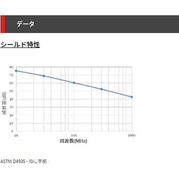 FLSMチューブ デンカエレクトロン