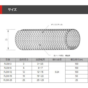 FLSMチューブ デンカエレクトロン