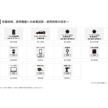 BN-RK600-BK KENWOOD ポータブル電源(626Wh) JVCケンウッド 定格出力