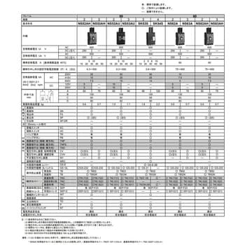 サーキットブレーカ 汎用品(NS)シリーズ 日幸電機製作所 配線用