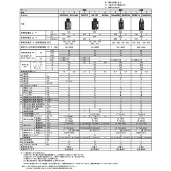 サーキットブレーカ 汎用品(NS)シリーズ 日幸電機製作所