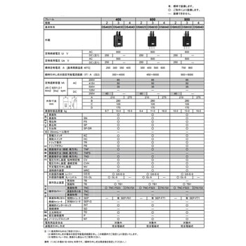 サーキットブレーカ 汎用品(OS)シリーズ 日幸電機製作所