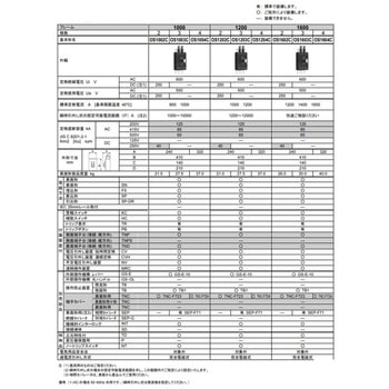 サーキットブレーカ 汎用品(OS)シリーズ 日幸電機製作所