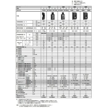 サーキットブレーカ 経済品(NY)シリーズ 日幸電機製作所 配線用遮断器