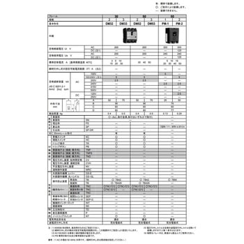 サーキットブレーカ 分電盤用ブレーカシリーズ 日幸電機製作所