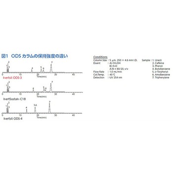Inertsil ODS-3 5020シリーズ ジーエルサイエンス