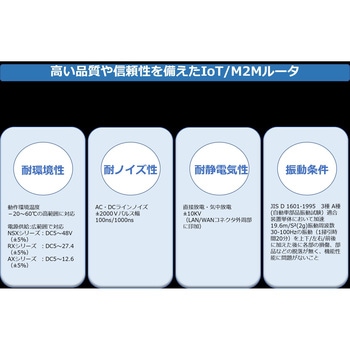RX220 ルーター RX220本体/ACアダプタ/MBアンテナ2本セット 3年保証サービスパックプラスセット サン電子