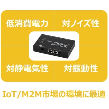 DRX5002SET1 3年保証サービスパックプラスセット サン電子