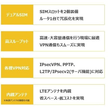 DRX5002SET1 3年保証サービスパックプラスセット サン電子(PC)