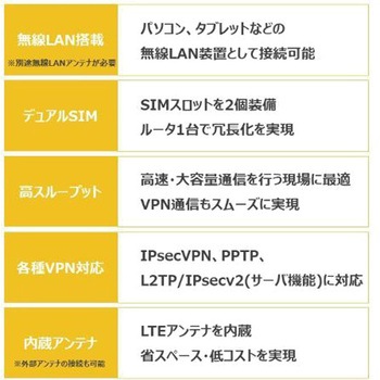 Rooster DRX5010 3年保証サービスパックプラスセット サン電子(PC)