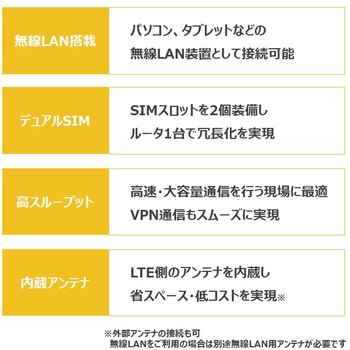 DRX5010SET 3年保証サービスパックプラスセット サン電子