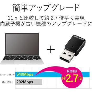 Wi Fiルーター 無線lan 子機 867mbps 11ac 小型 Usb3 0 エレコム 無線lan子機 通販モノタロウ Wdc 867du3s