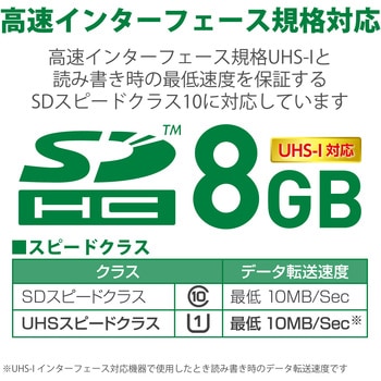 SDカード UHS-I Class10 読込45MB/s データ復旧サービス メモリーカード エレコム