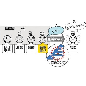 TD-8180 デジタル快適計Ⅲ 1個 エンペックス気象計 【通販モノタロウ】