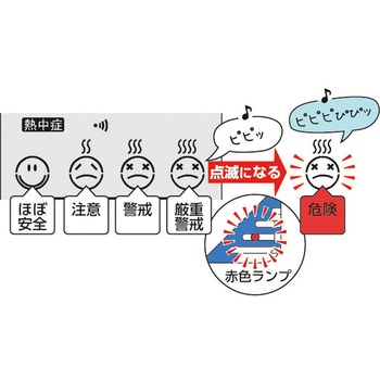 デジタル快適計Ⅲ エンペックス気象計