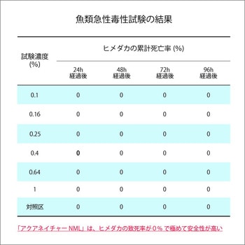 土木工事濁水用凝集剤「アクアネイチャー」 ネクストリー