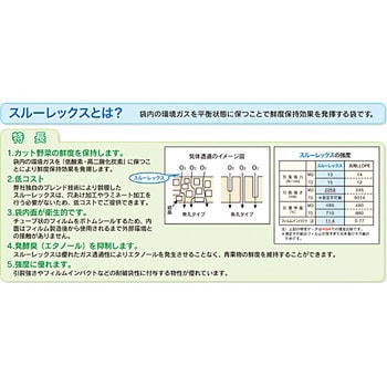 スルーレックス 福助工業 規格袋 【通販モノタロウ】