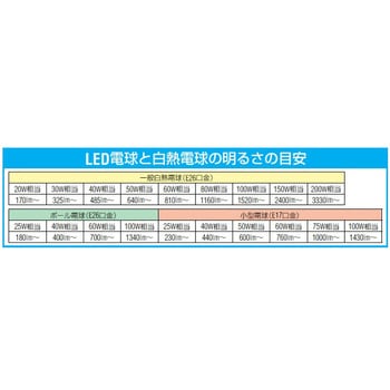 AC100V/4.4W/E26 電球/LED(全方向・昼光色) エスコ