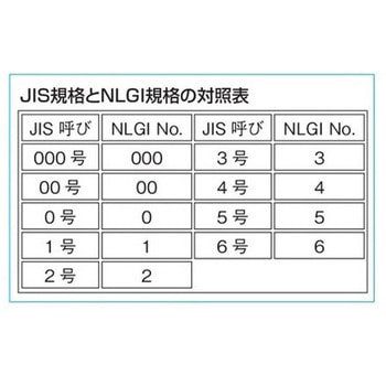 (充電式)電動グリースガン エスコ