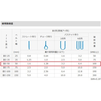 1.6t シグナルスリング(JIS3等級) エスコ