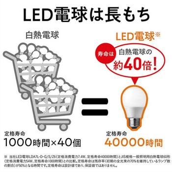 LED電球 エスコ
