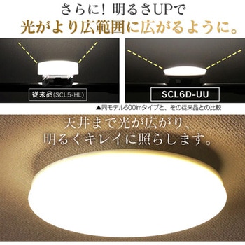 LEDシーリングライト(薄型・小型) エスコ