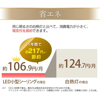 LEDシーリングライト(薄型・小型) エスコ