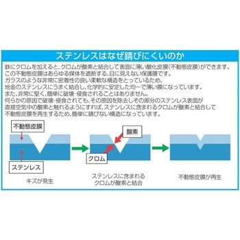 TORXドライバー(ステンレス製) - エスコ