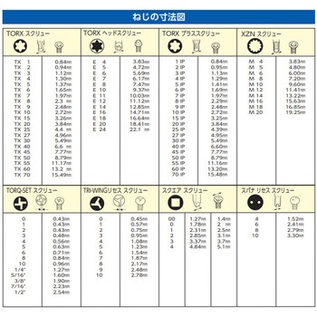 TORX-PLUS-IPRビットセット(イジリ止付) エスコ