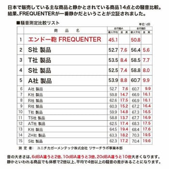 33L キャリーケース エスコ