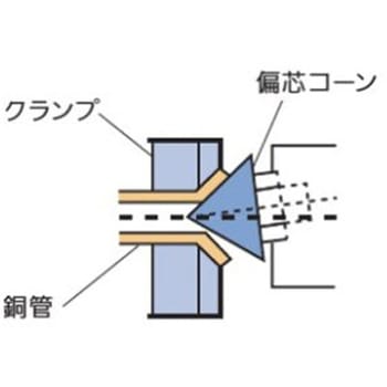 [充電式]フレアーリングツール エスコ