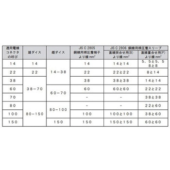 [充電式]油圧圧着工具(裸端子用) - エスコ