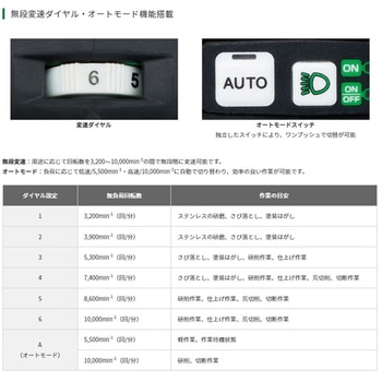 [充電式]ディスクグラインダー エスコ