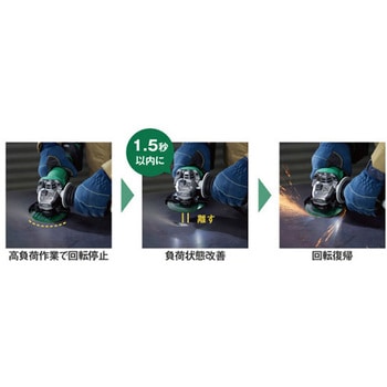 [充電式]ディスクグラインダー エスコ