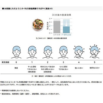 [次亜塩素酸]空間除菌脱臭機 エスコ