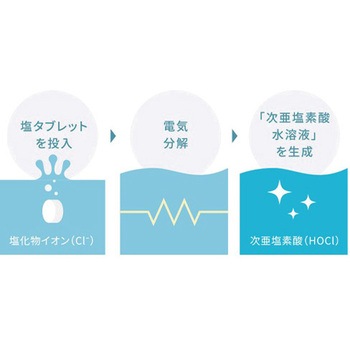[次亜塩素酸]空間除菌脱臭機 エスコ