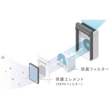 [次亜塩素酸]空間除菌脱臭機 エスコ