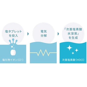 [次亜塩素酸]空間除菌脱臭機 エスコ
