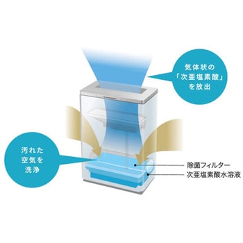 [次亜塩素酸]空間除菌脱臭機 エスコ