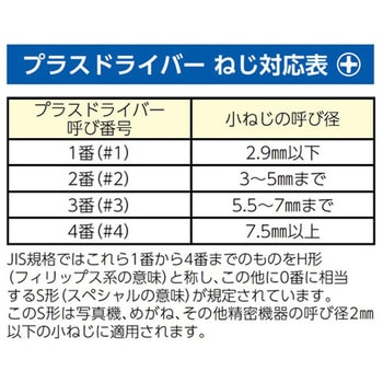 [防爆](+)スタビ―ドライバー エスコ