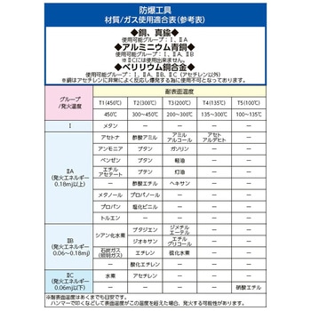 [防爆](+)スタビ―ドライバー エスコ