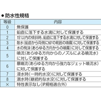 [充電式]ヘッドライト/LED - エスコ