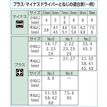 [差替式](+)(-)ドライバーセット エスコ