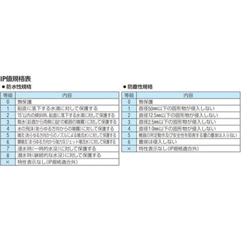 [充電式]LEDヘッドライト(非接触センサースイッチ付) エスコ