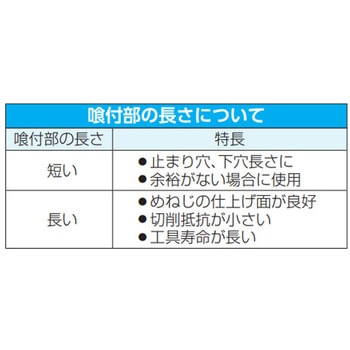 [樹脂用]ハンドタップ(EX-PLA-HTシリーズ) エスコ