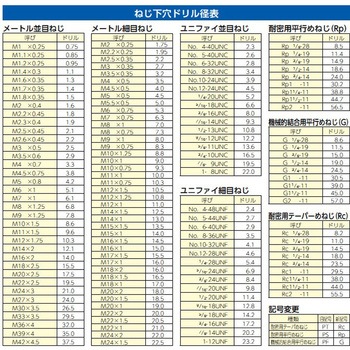 [難削材用]ロングポイントタップ(CPM-LT-POTシリーズ) エスコ