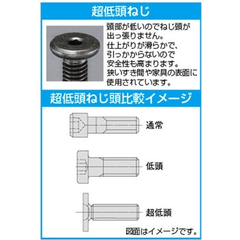 [超低頭/小径]六角穴付ボルト(生地) - エスコ
