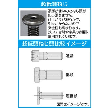 [超低頭/小径]六角穴付ボルト[ステンレス] エスコ