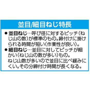 [超低頭/小径]六角穴付ボルト[ステンレス] エスコ