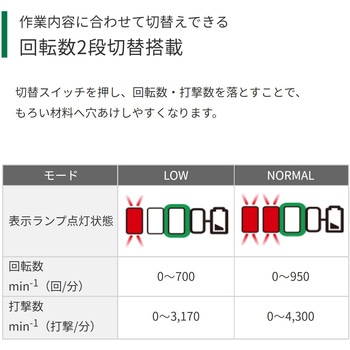 18V コードレスハンマドリル HiKOKI(日立工機)